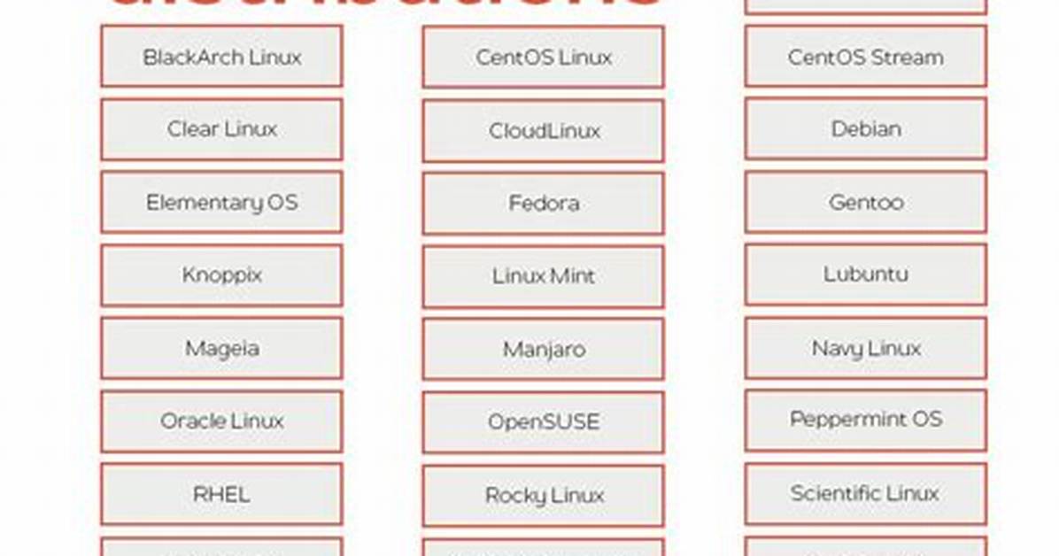 Which Database Type Is Used in Linux Systems?