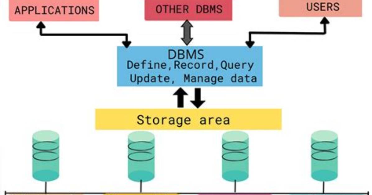 Which Dbms Is Built into Android Mobile Devices?