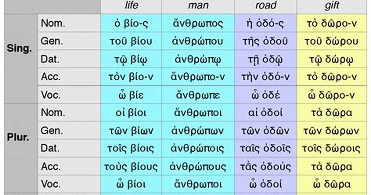 Which Declension Is Princeps?