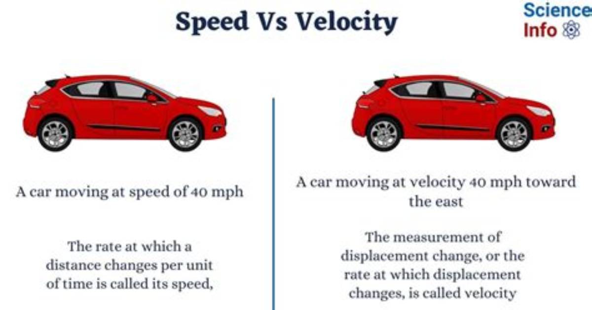 Which Difference Between Speed and Velocity?