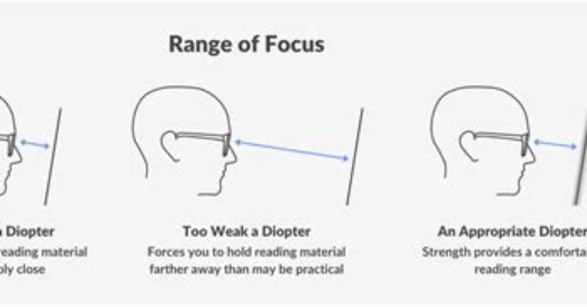 Which Diopter Do I Need?
