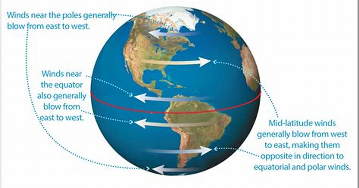 Which Direction Do Winter Winds Come from?