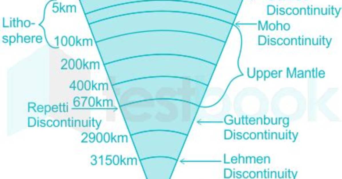 Which Discontinuity Separates Crust from Mantle?