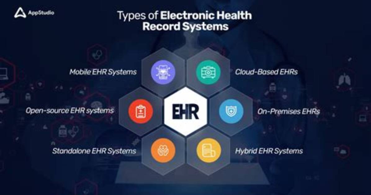 Which Ehr Does Baylor Use