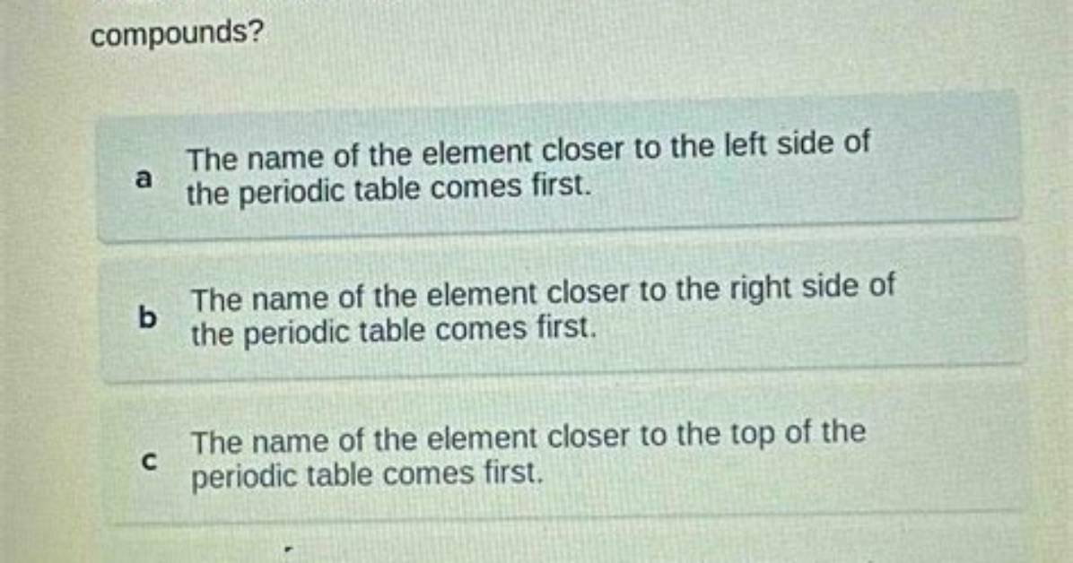 Which Element Comes First When Naming a Covalent Compound