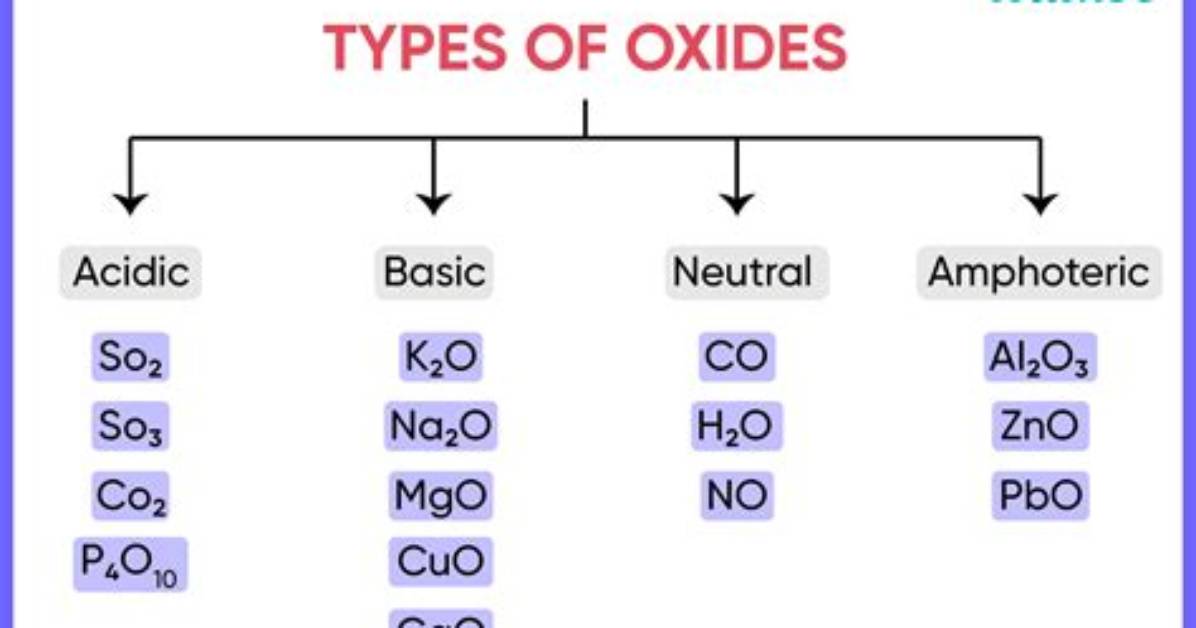 Which Elements Form Amphoteric Oxides?