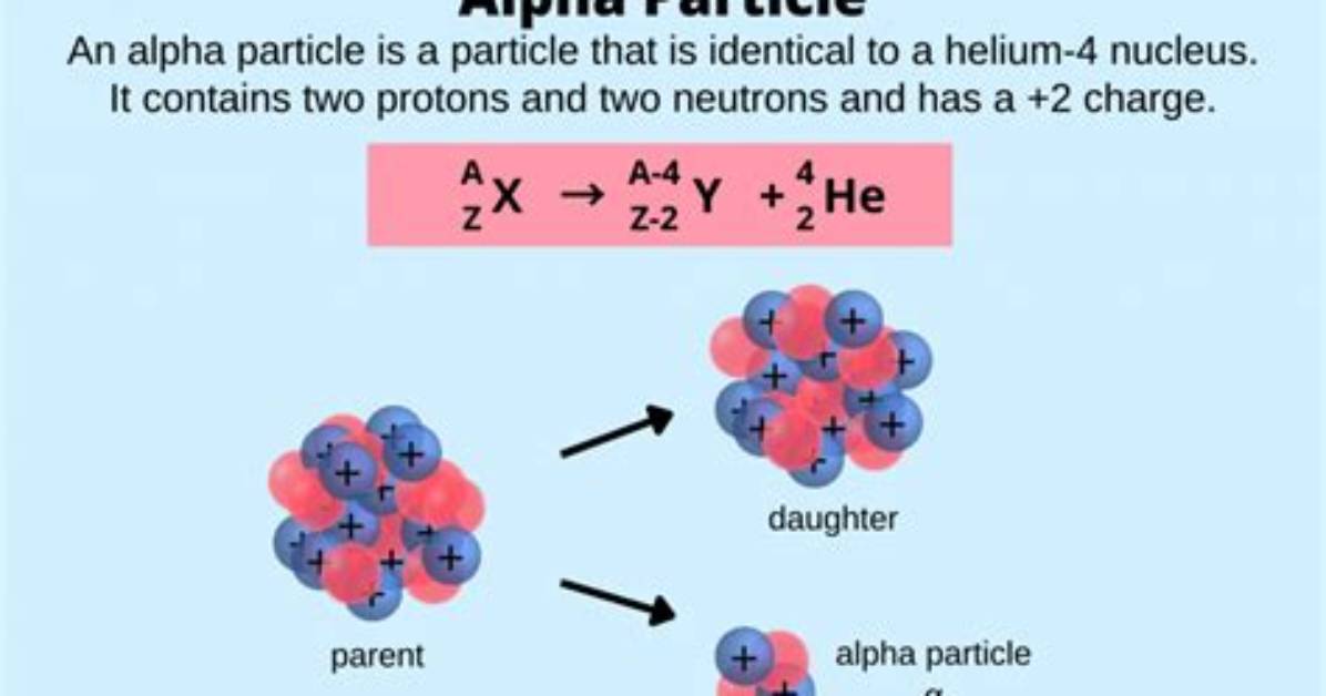 Which Emits Alpha Particle?