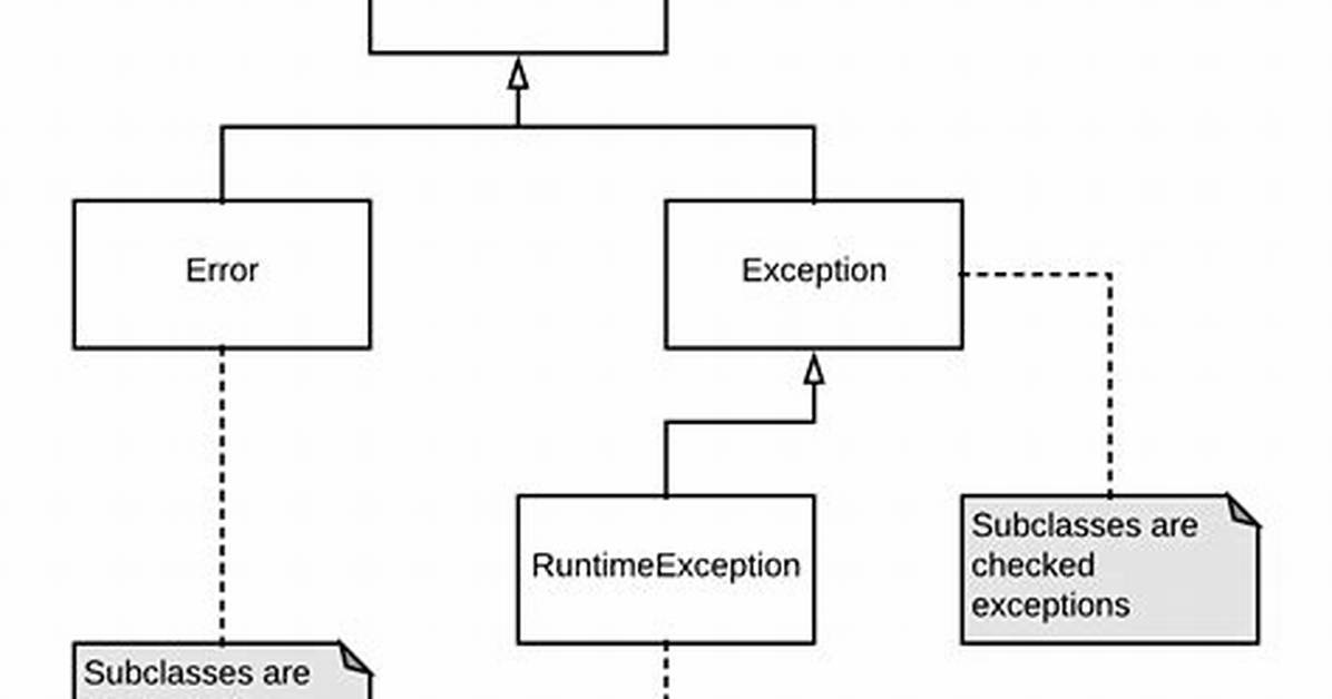 Which Exception Is Thrown When Java Is out of Memory
