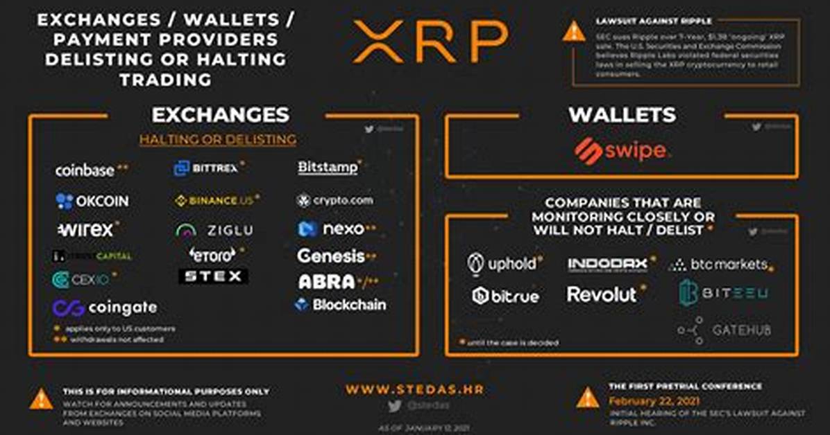 Which Exchanges Are Delisting Xrp?