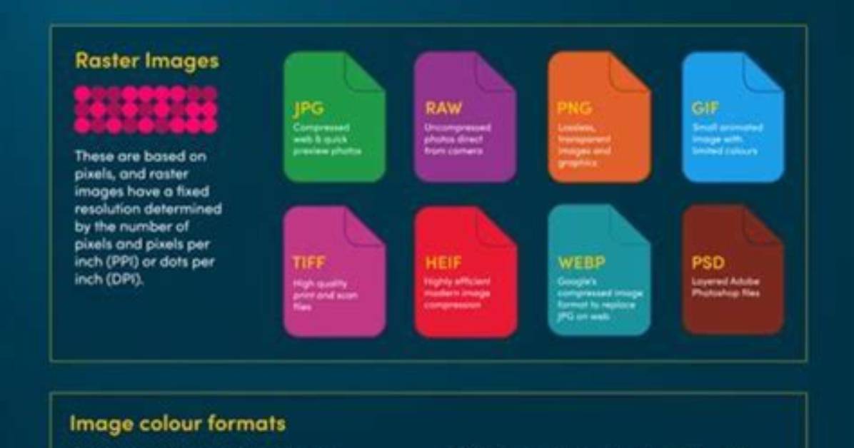 Which File Format Does Gimp Encode Its Files by Default?