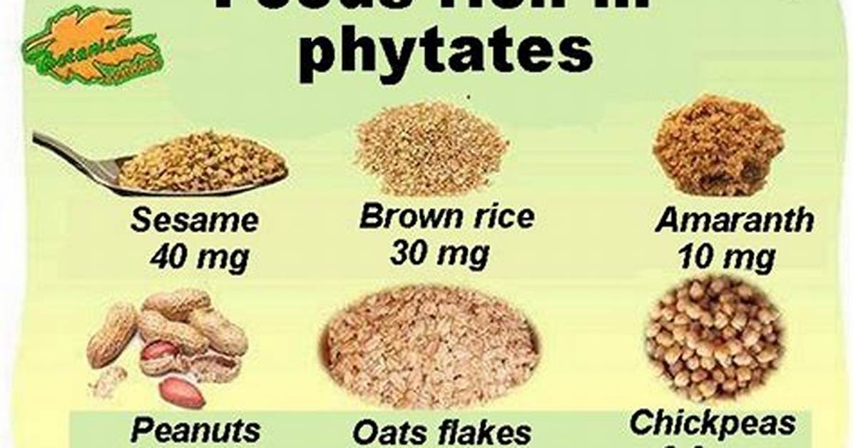 Which Foods Contain Phytates?