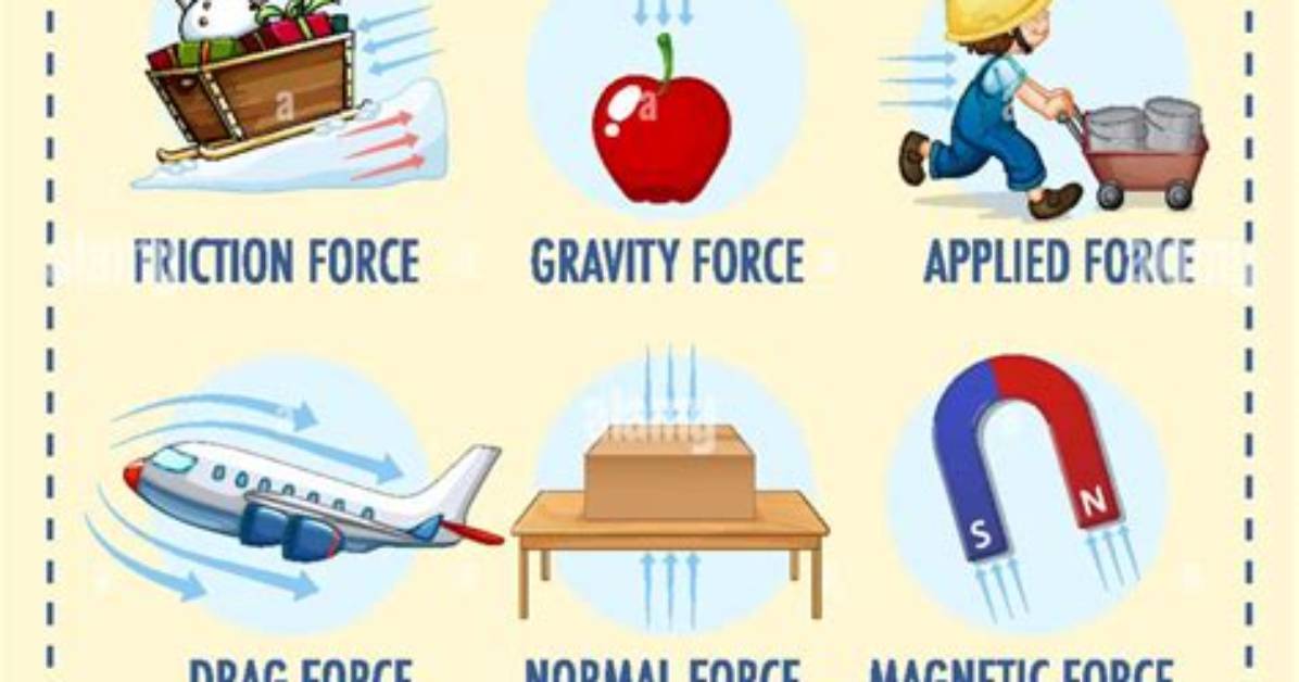 Which Force Rubs Things Away?