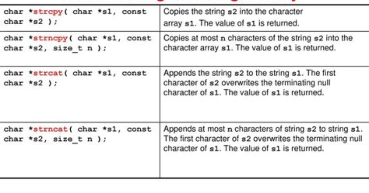 Which Function Compares String S2 and S1?