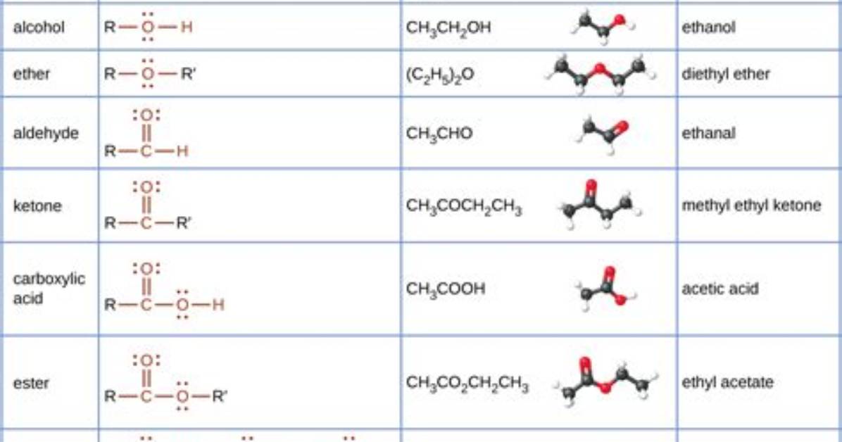 Which Functional Group Does Ethanediol Have?
