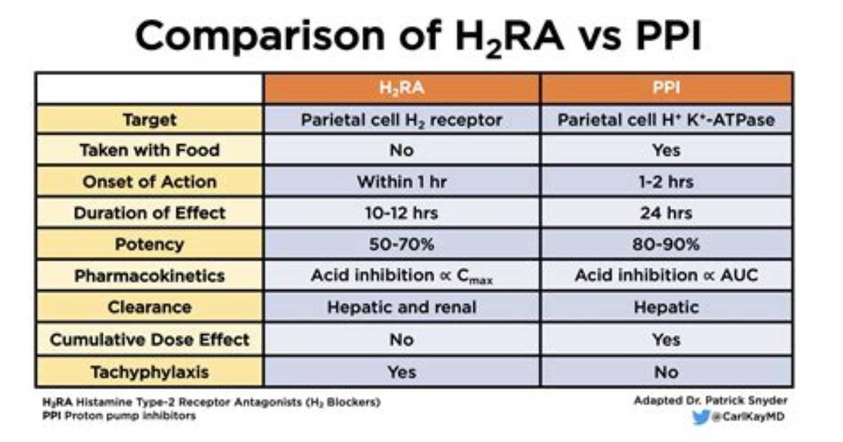 Which H2Ra Is Best