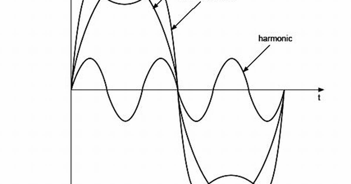Which Have Distorted Sine Wave?