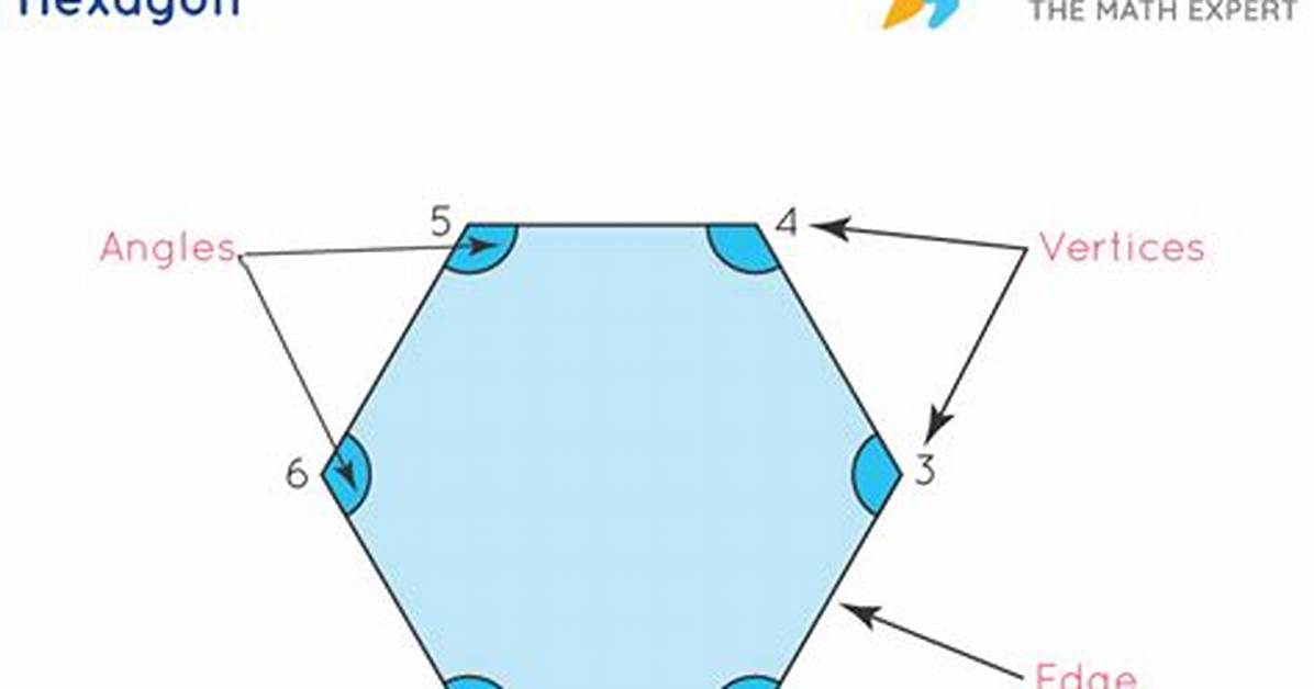 Which Hexagon Have Right Angles?