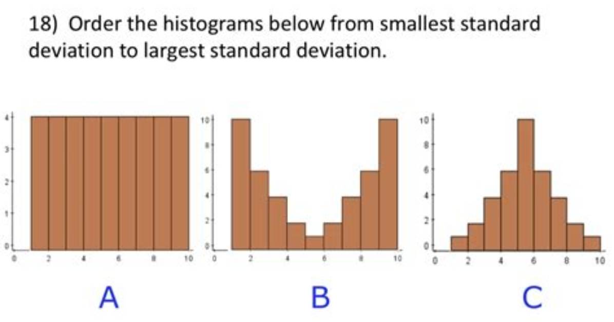 Which Histogram Has the Largest Standard Deviation?
