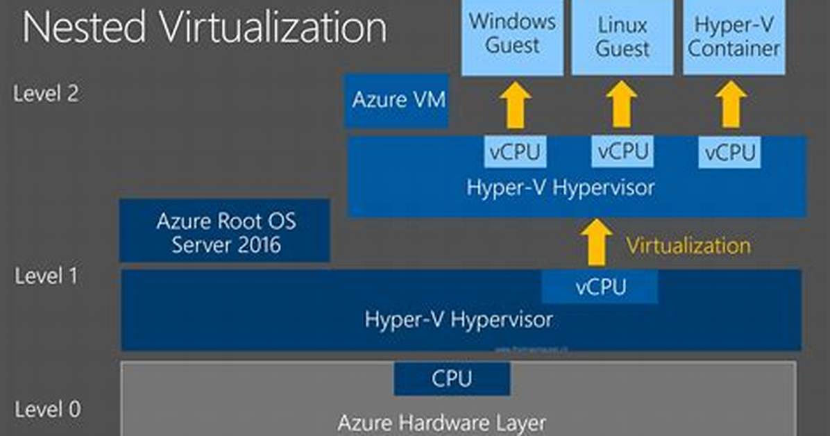 Which Hypervisor Comes with Windows 8 and Server?