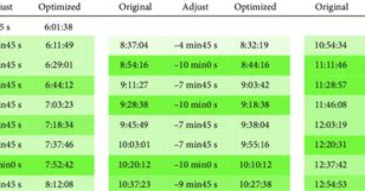 Which Image Adjustment Is Optimized for 32Bit Photoshop?