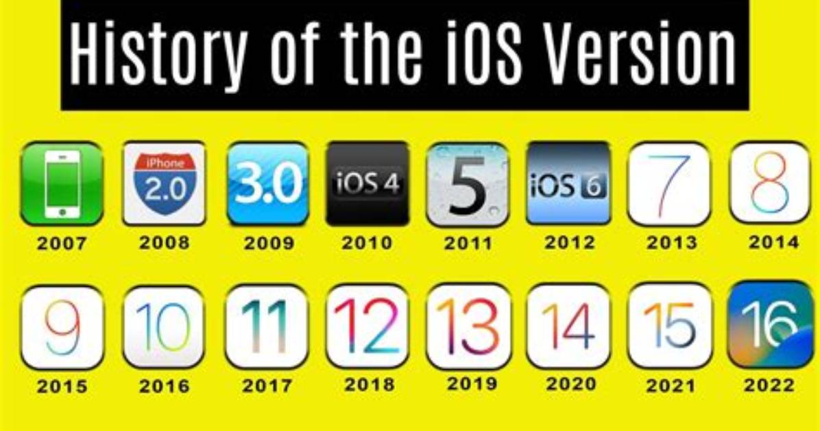 Which iOS Version Is Best for iPhone 6S?