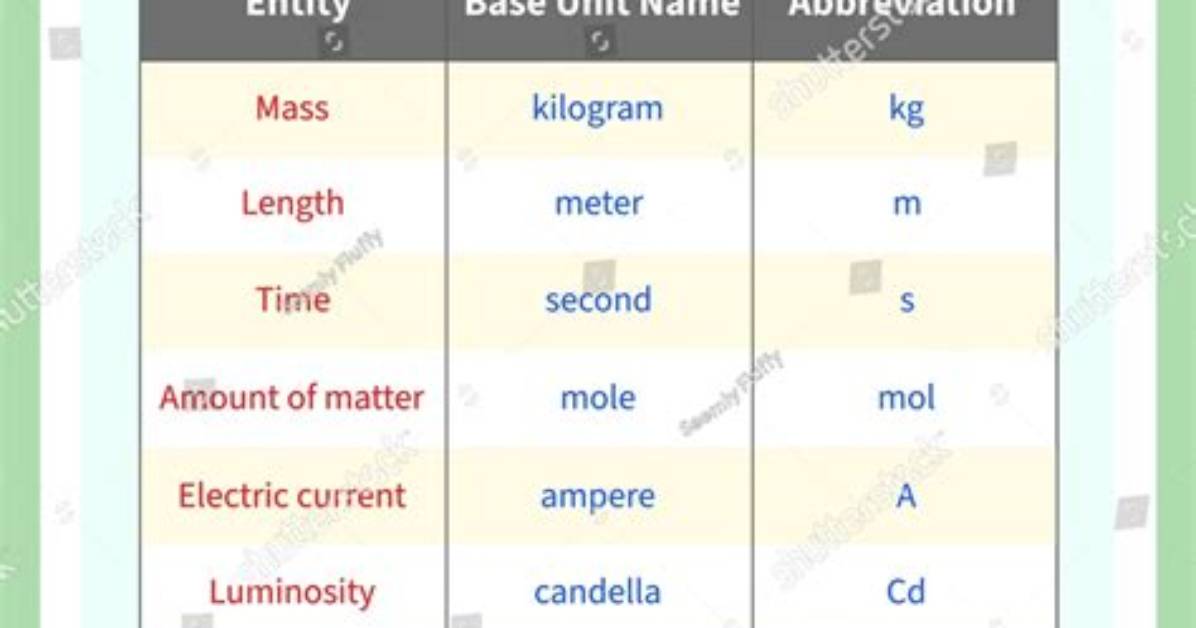 Which Is a Basic Unit of a Sugar Molecule