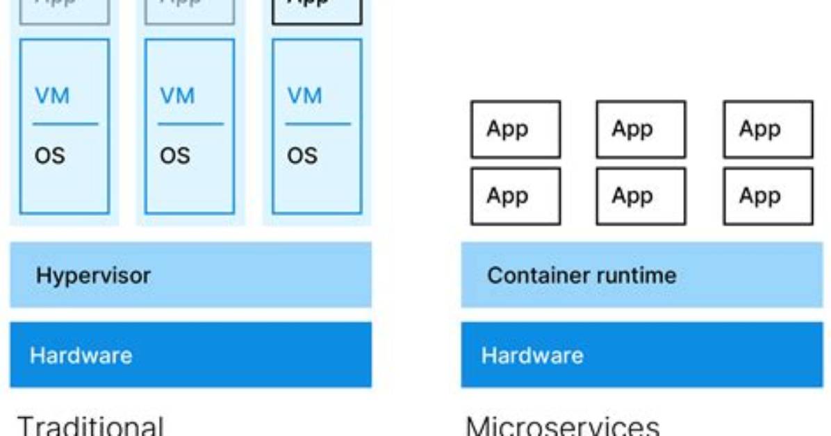 Which Is a Containerization Technology?