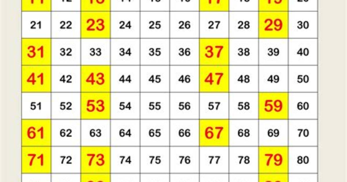 Which Is a Prime Number?