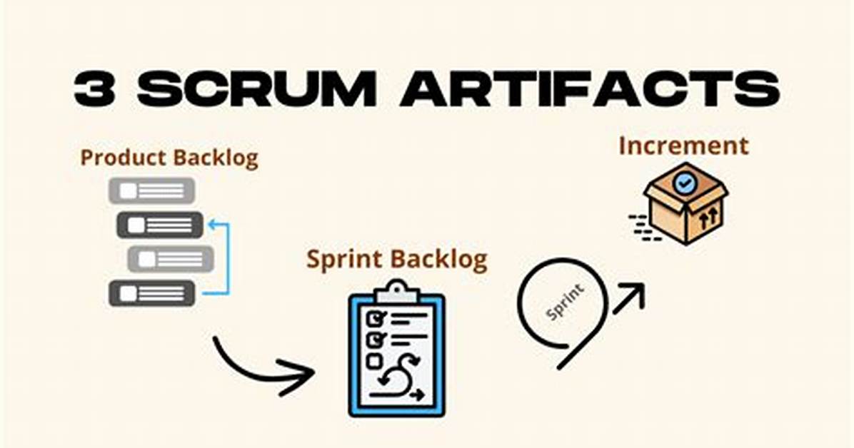 Which Is a Scrum Artifact?