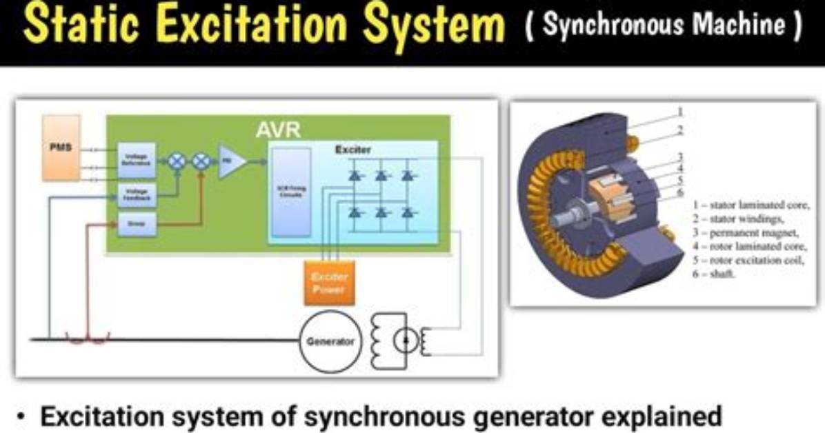 Which Is a Static Exciter?