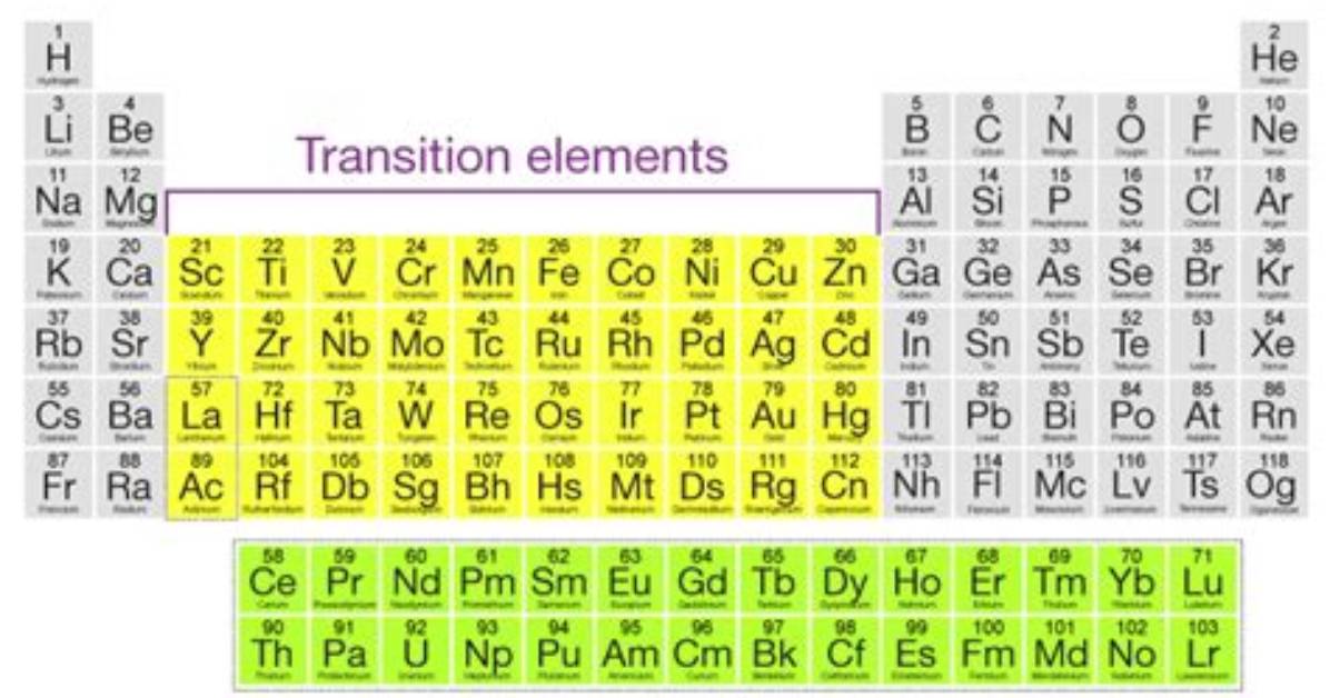 Which Is a Transition Element?