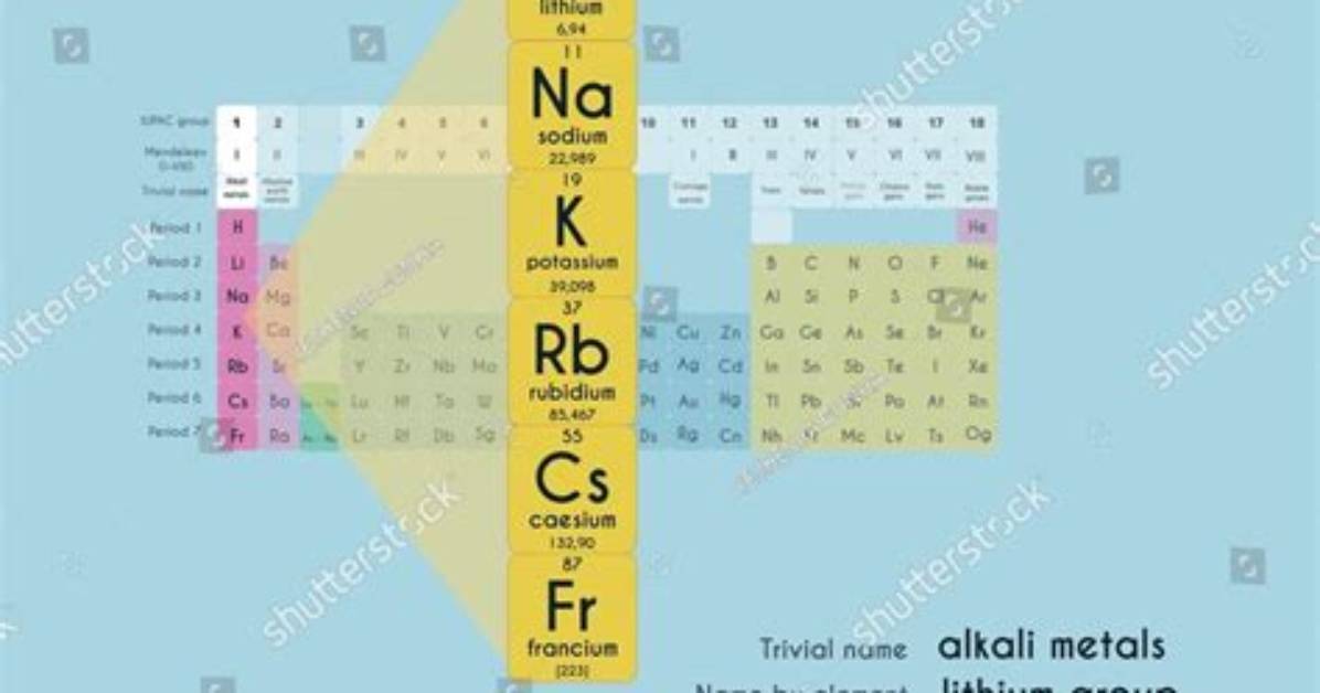 Which Is an Alkali