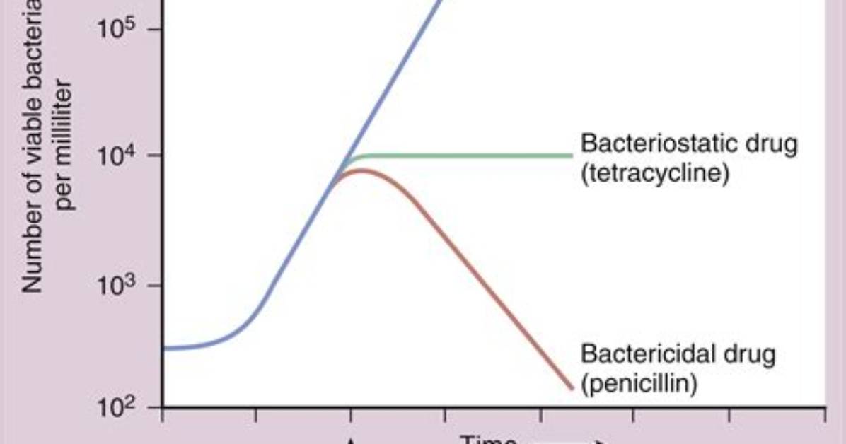 Which Is Bacteriostatic Drug?