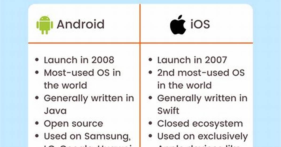 Which Is Better Android or Ios?
