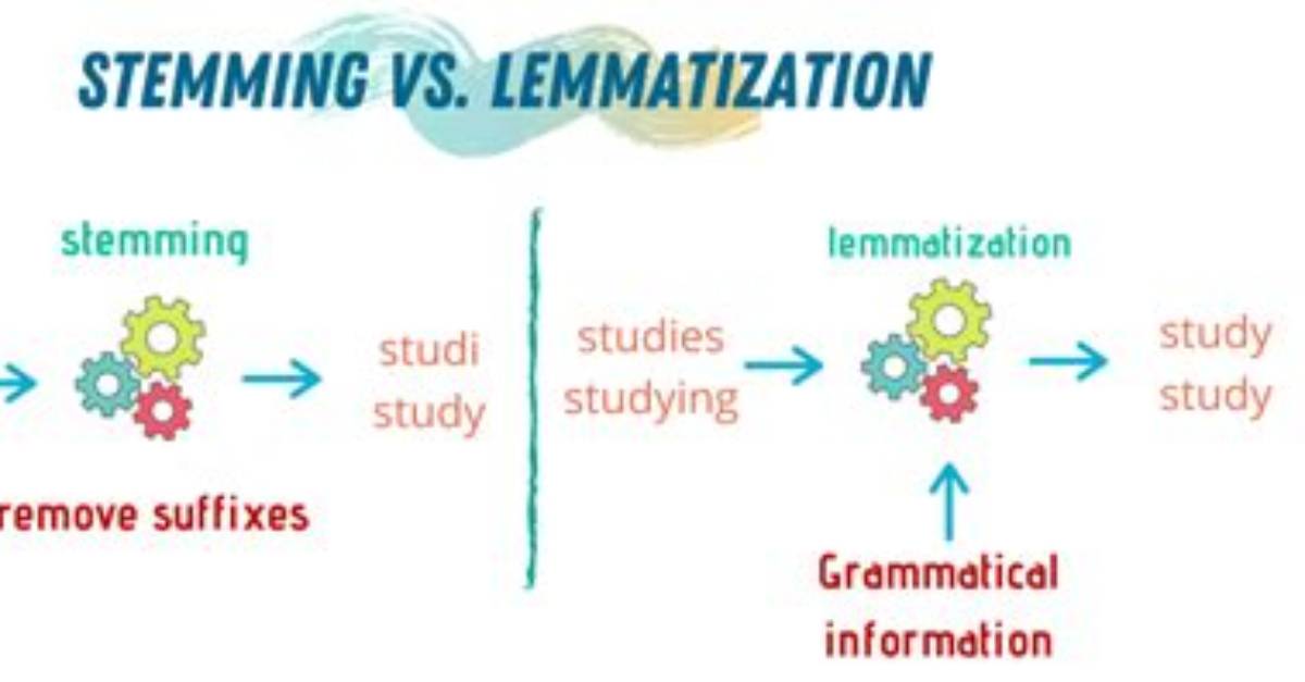Which Is Better Lemmatization vs Stemming?