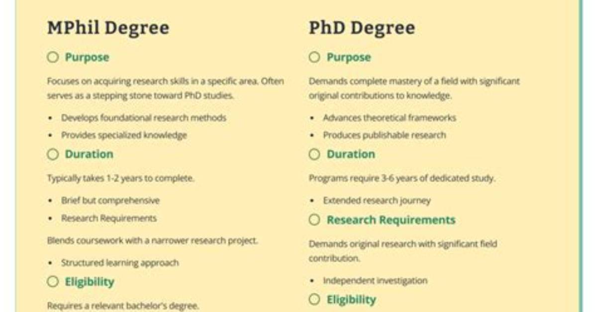 Which Is Better Mphil or Phd?
