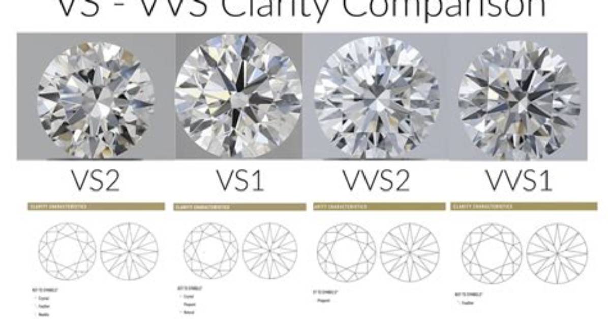 Which Is Better vs or Vvs Diamond?