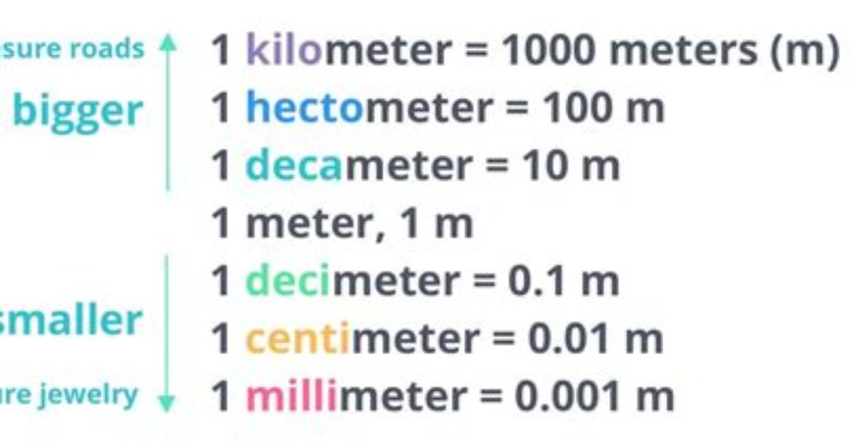 Which Is Bigger Centimeter or Meter?