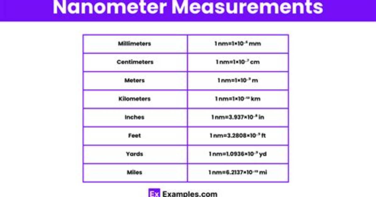 Which Is Bigger Meter or Nanometer?