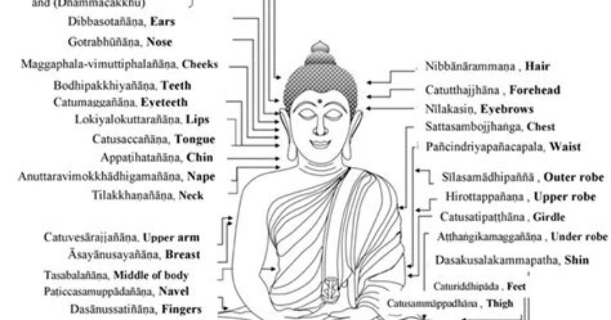 Which Is Buddhist Genealogical Text?