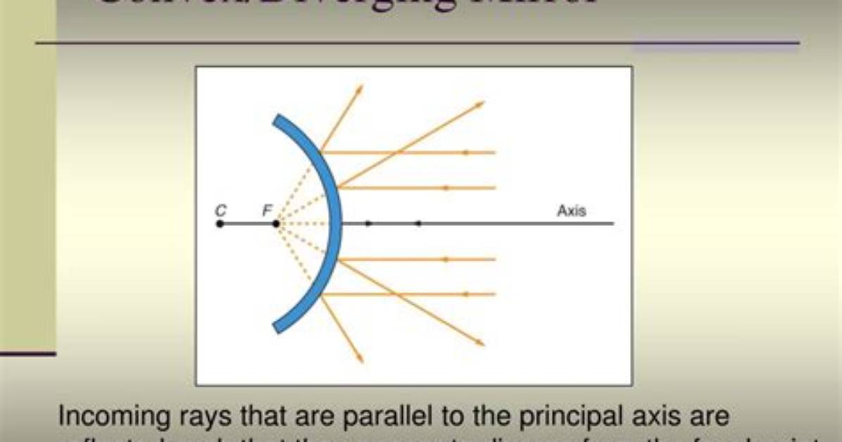 Which Is Diverging Mirror?