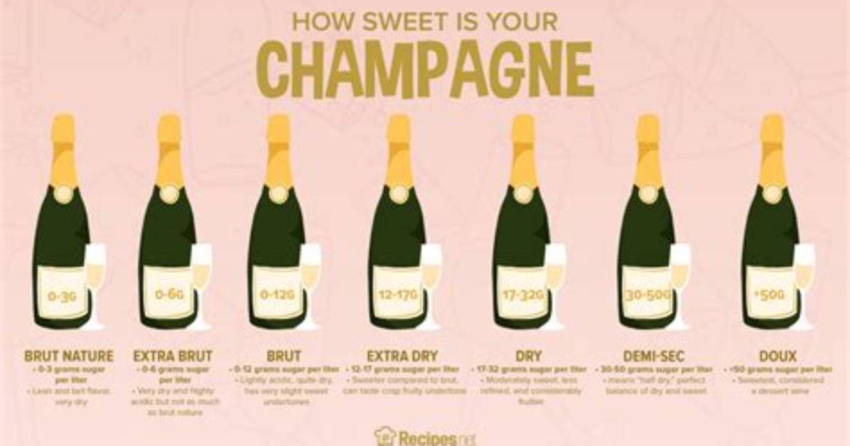 Which Is Drier Brut or Extra Dry Champagne?