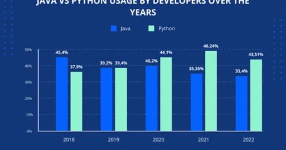 Which Is Faster Java or Python?