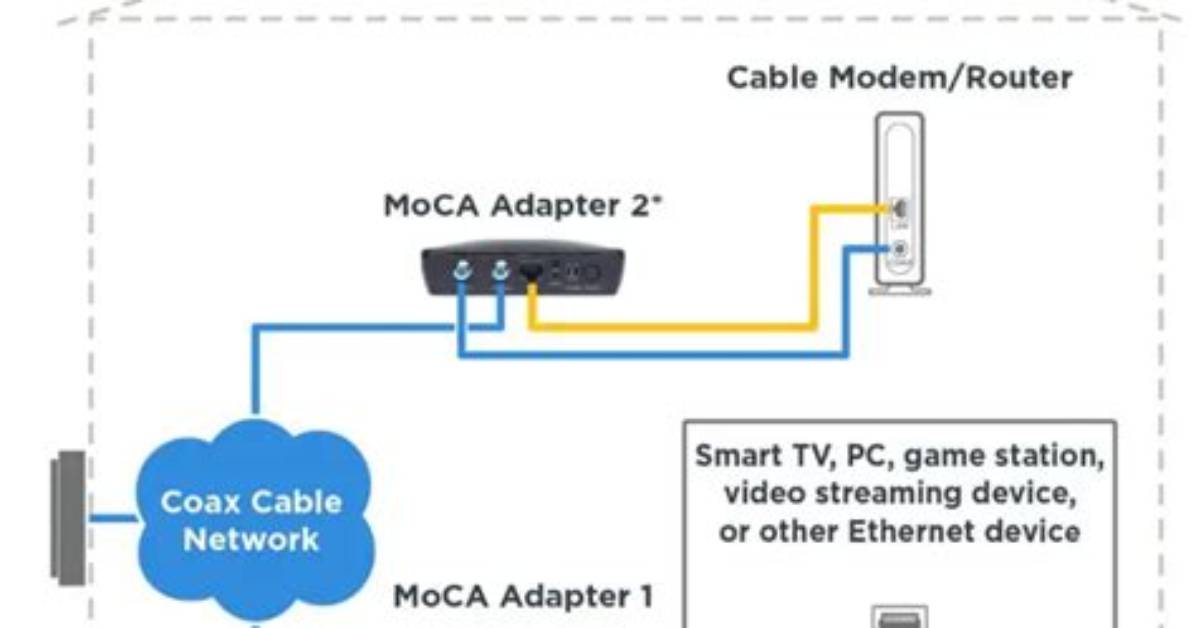 Which Is Faster Moca or Ethernet?