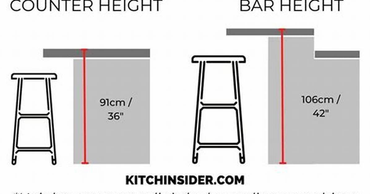 Which Is Higher Bar or Counter Height