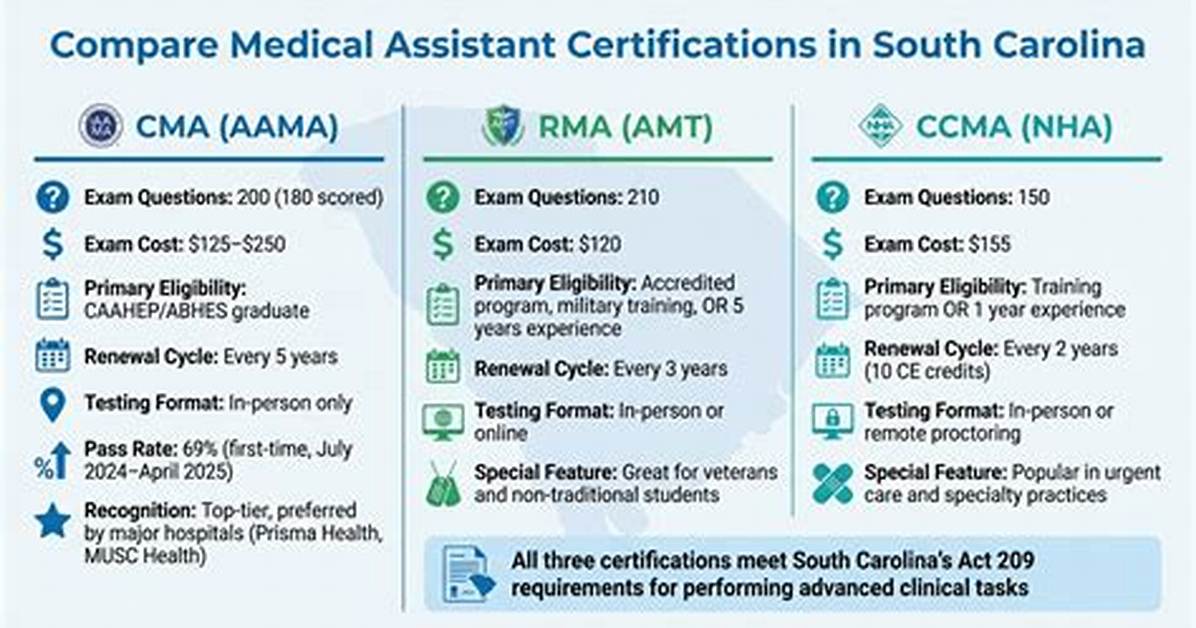 Which Is Higher Cma or Rma?