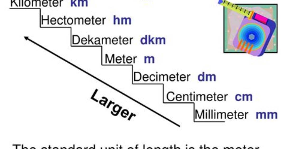 Which Is Larger Decimeter or Kilometer?