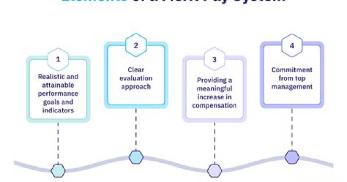 Which Is Merit System?