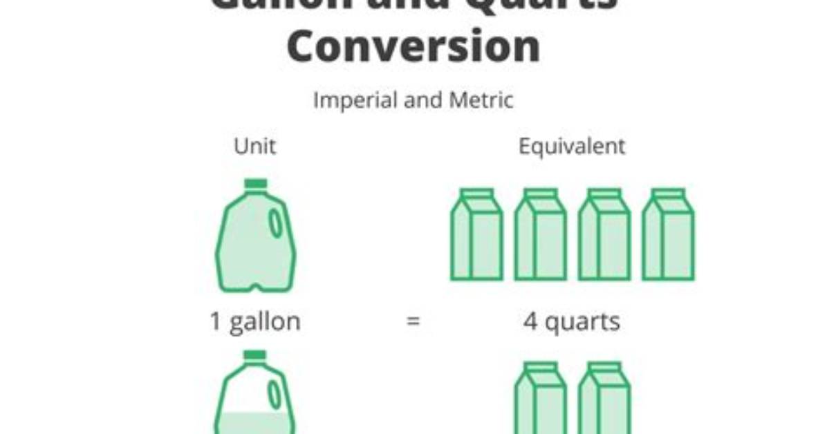Which Is More 7 Quarts or 1 Gallon?
