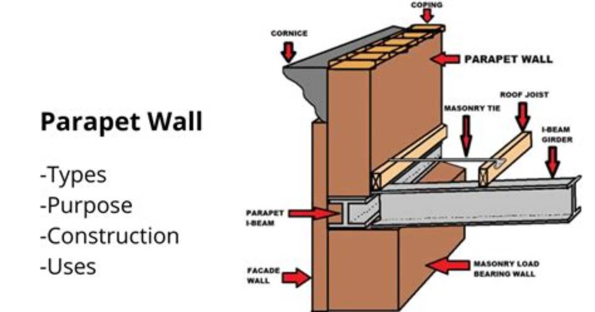Which Is Parapet Wall?